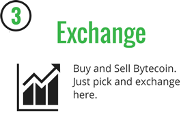 Buy & Sell Bytecoin